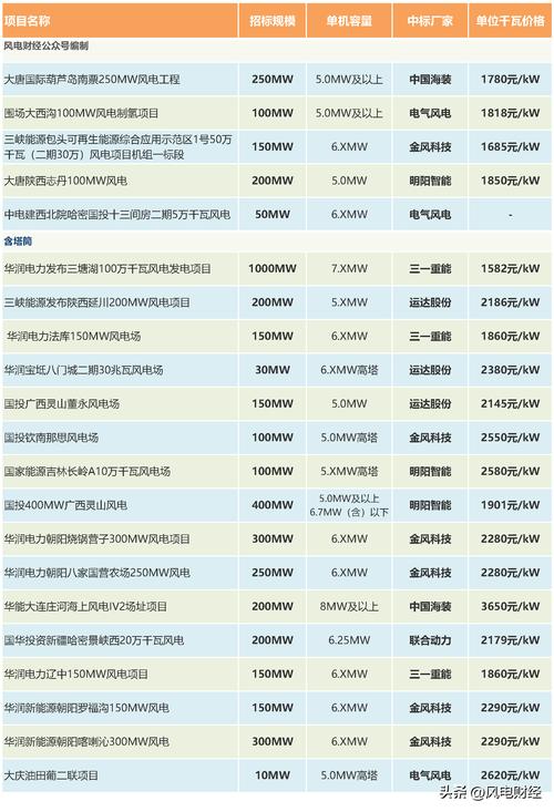 康明斯發(fā)電機組價格一覽表你們，康明斯發(fā)電機組1000千瓦的價格